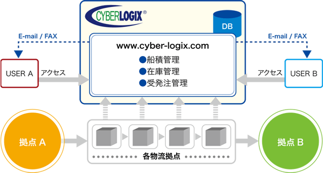 CYBERLOGIX